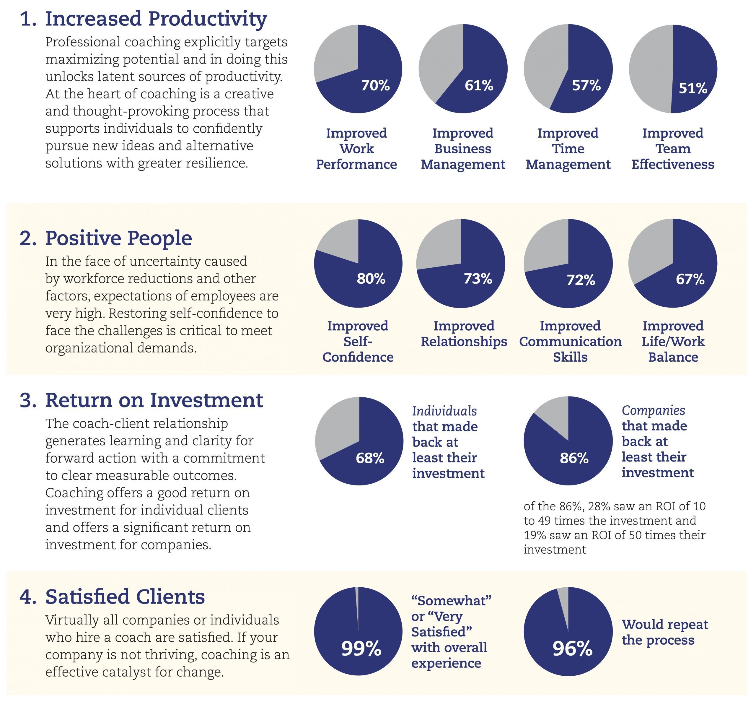 Coaching benefits